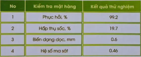 Krystal Pro 2 dữ liệu hiệu suất thể thao