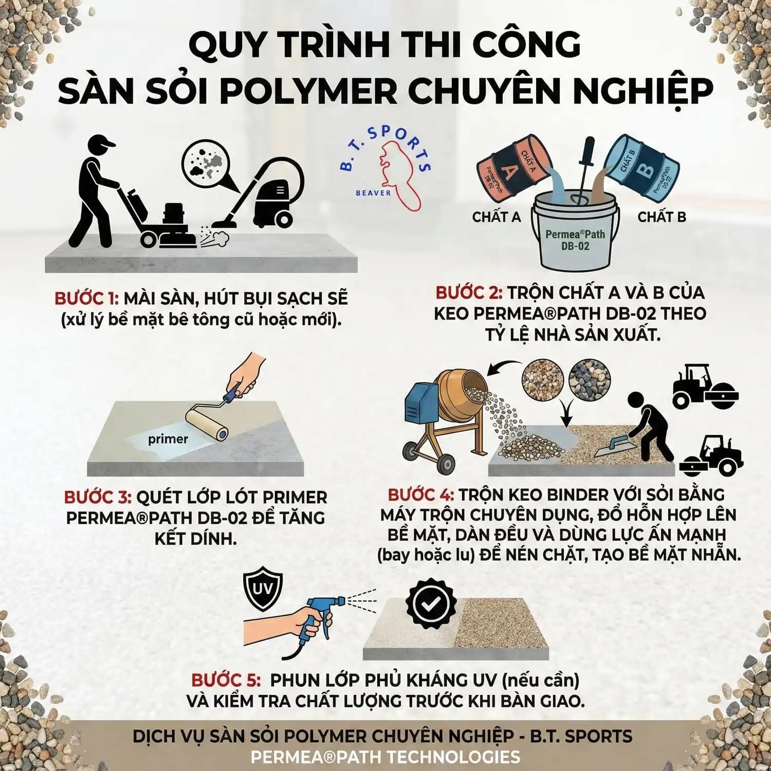 Quy trình thi công sàn sỏi polymer