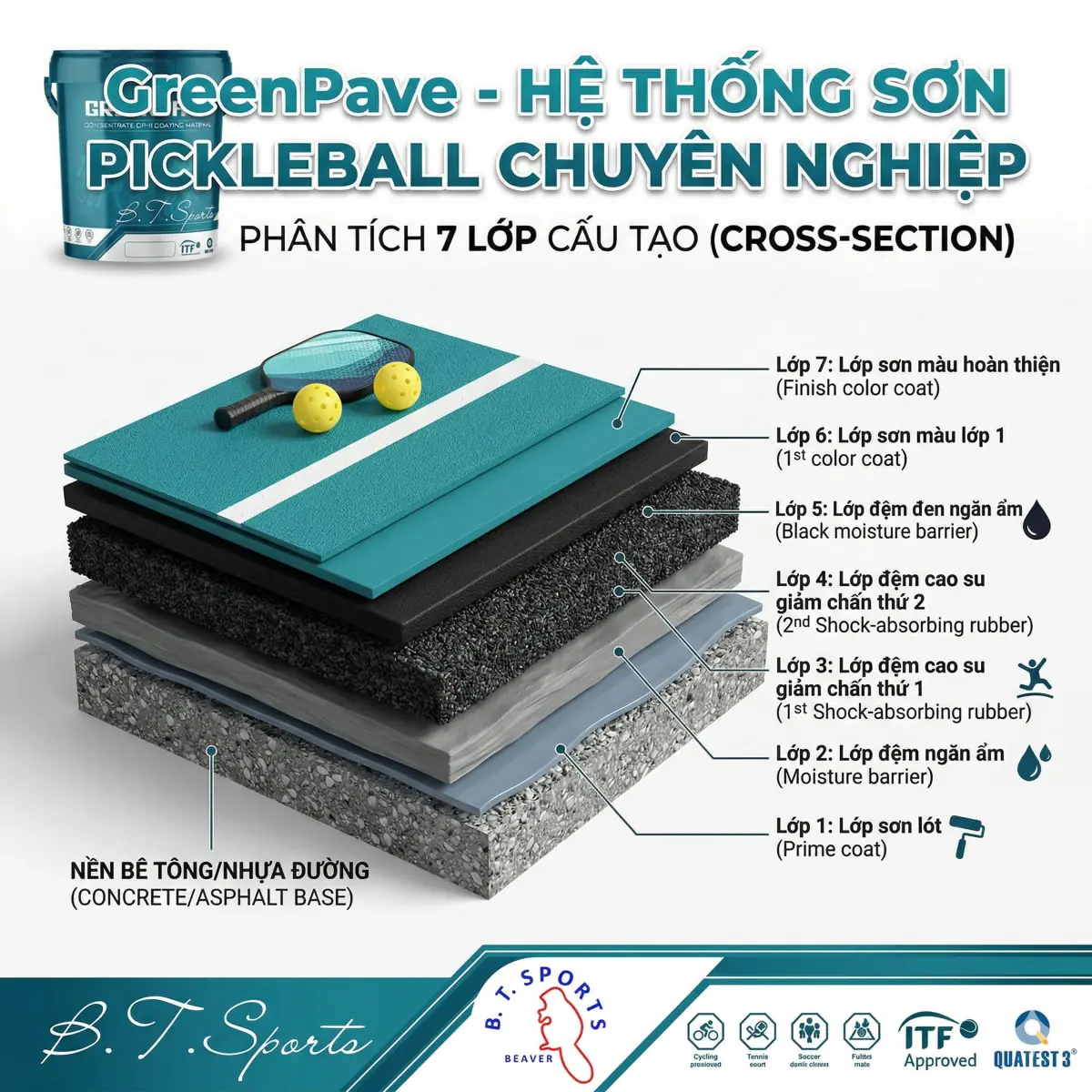 sơn pickleball green pave