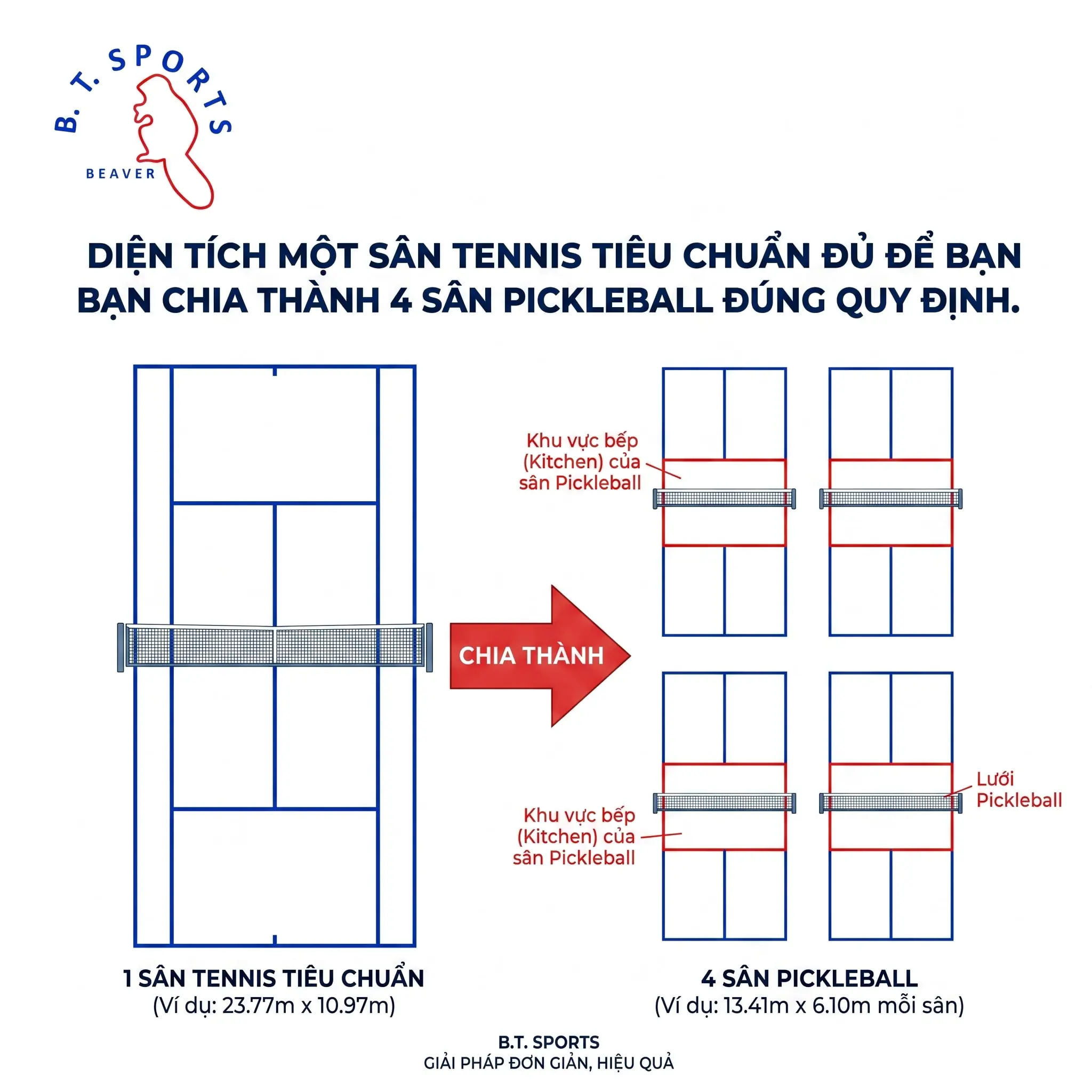 cải tạo sân Tennis thành sân Pickleball